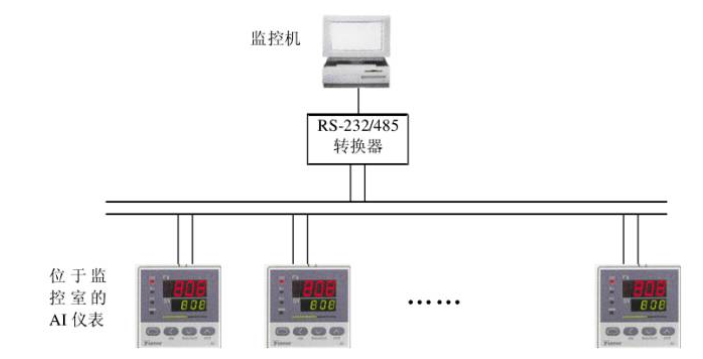 竞翀工业平板电脑在工厂温度监测系统中的应用